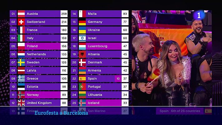 L'Informatiu - El Teatre Muntaner de Barcelona acull desenes d'eurofans per veure la final d'Eurovisió