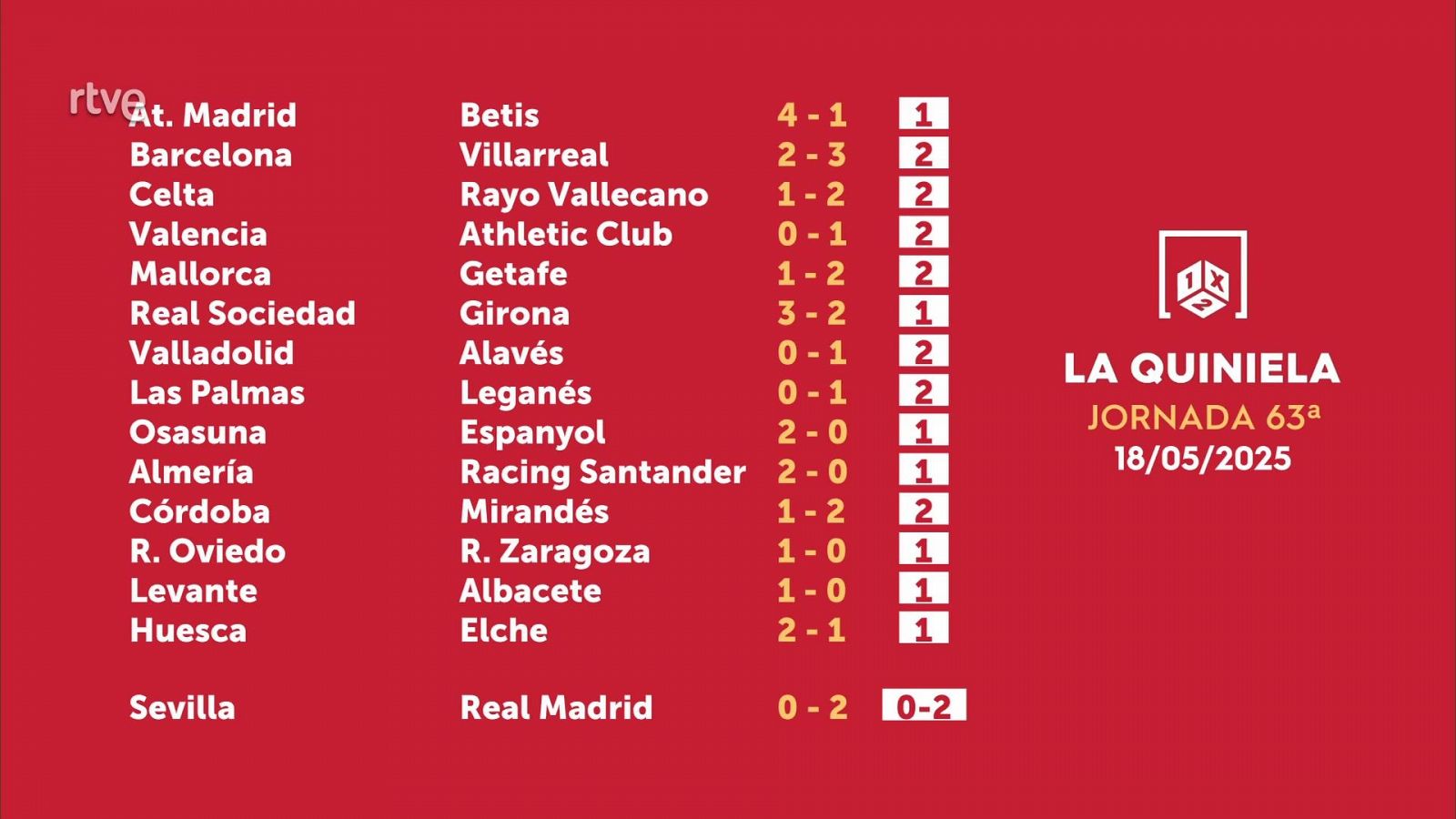 Sorteo de la Quiniela: 20/05/2025 - Jornada 63