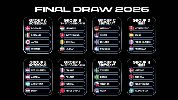 Mundiales de Balonmano - Sorteo del Campeonato del Mundo Femenino