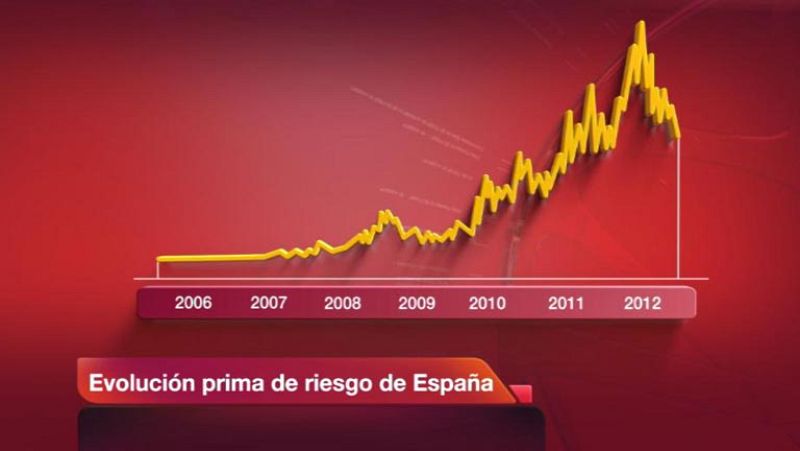 La prima de riesgo: de no saber lo que es a vivir pendientes de ella