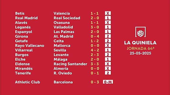 Loterías - Sorteo de la Quiniela del 26/05/2025 - Jornada 64