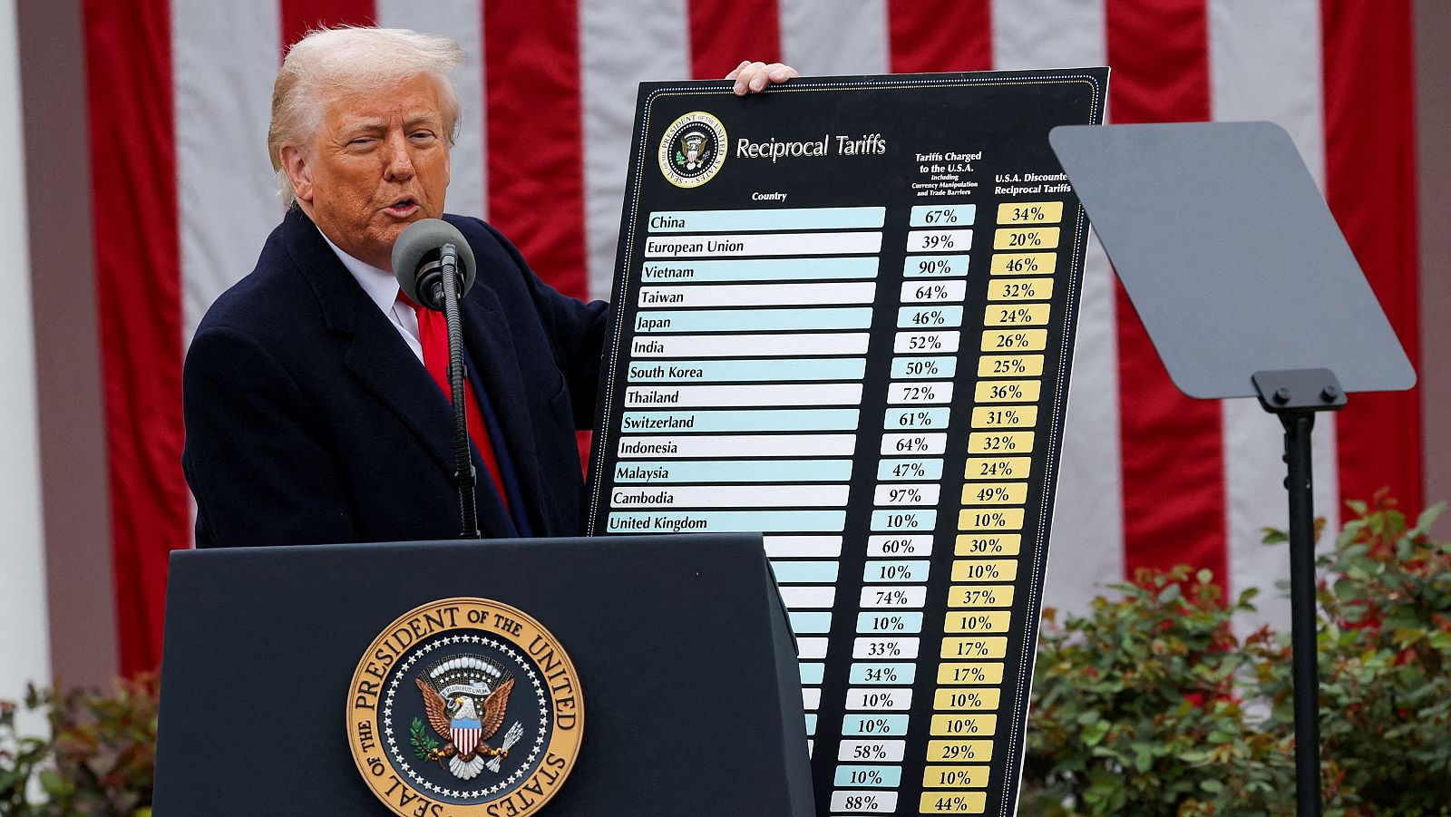 Una corte federal de EE.UU. suspende los aranceles de Trump al considerar que se excedió en sus competencias