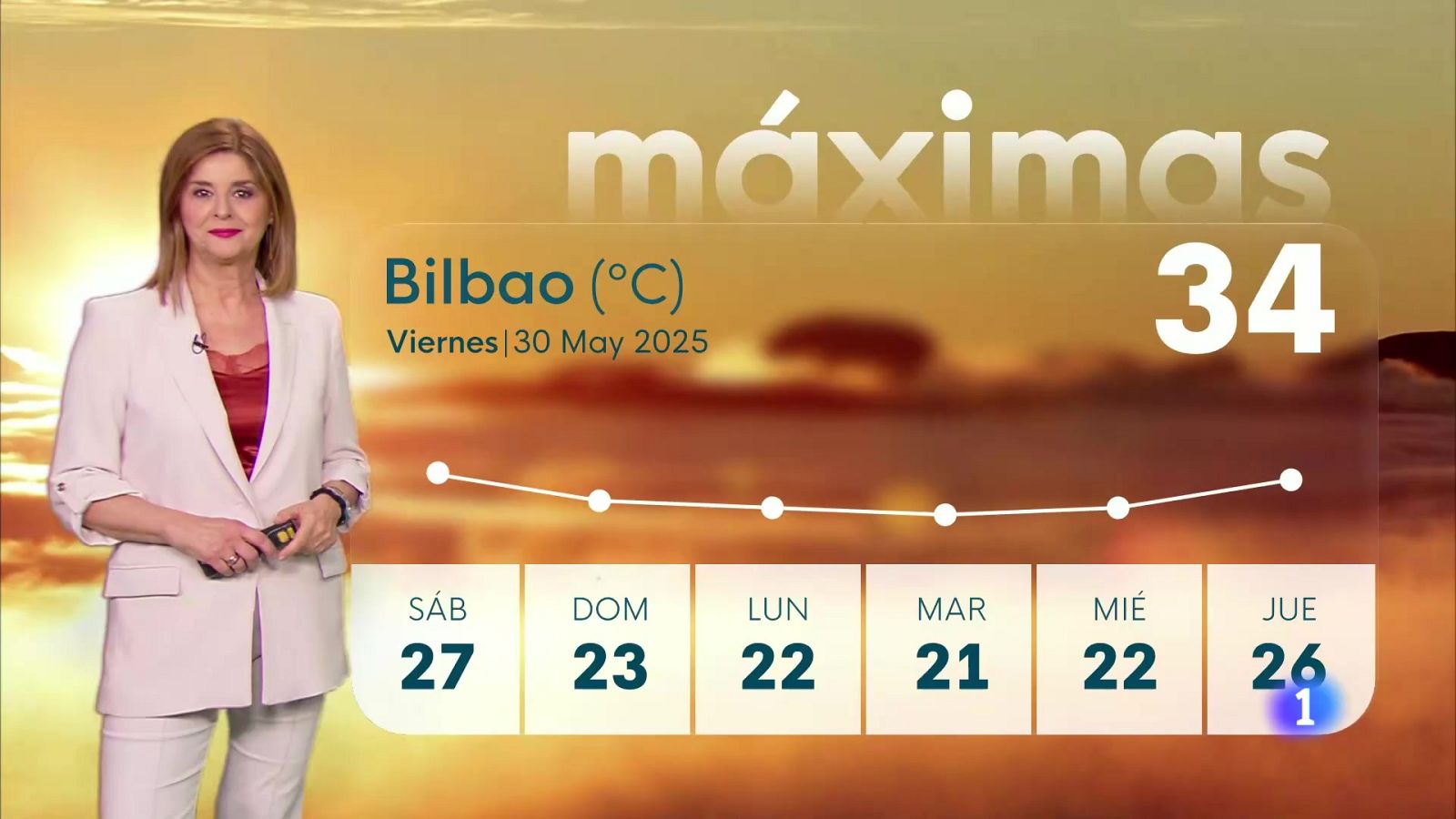 El Tiempo en el País Vasco (30/05/2025) | Ver