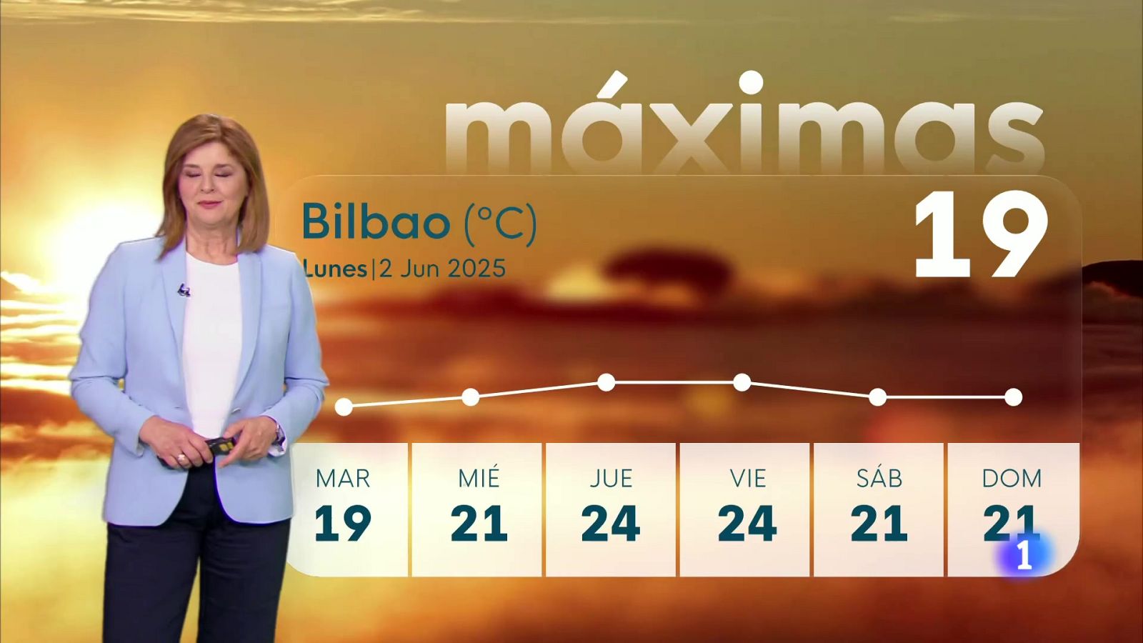 El Tiempo en el País Vasco (02/06/2025) | Ver