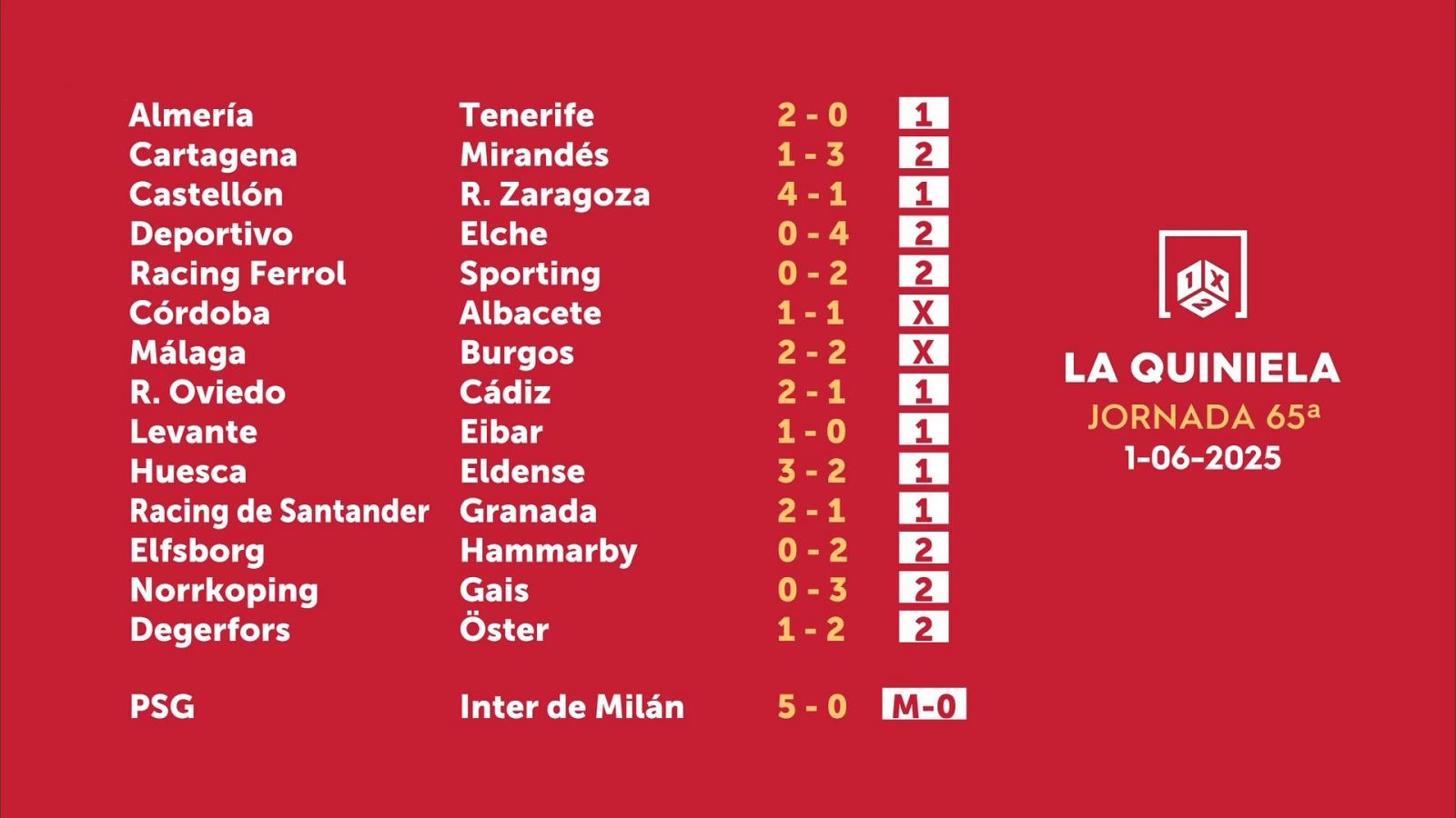 Sorteo de la Quiniela del 02/06/2025 - Jornada 65 - ver ahora