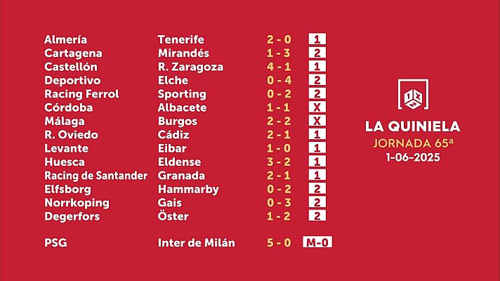 Loterías - Sorteo de la Quiniela del 02/06/2025 - Jornada 65