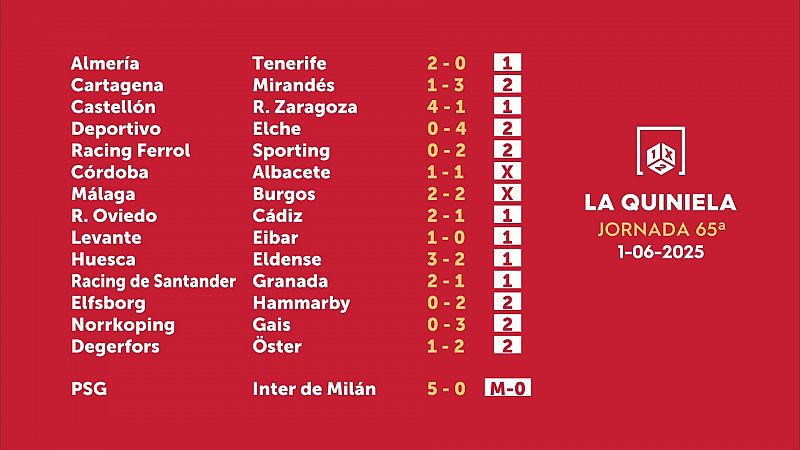 Sorteo de la Quiniela del 02/06/2025 - Jornada 65 - ver ahora