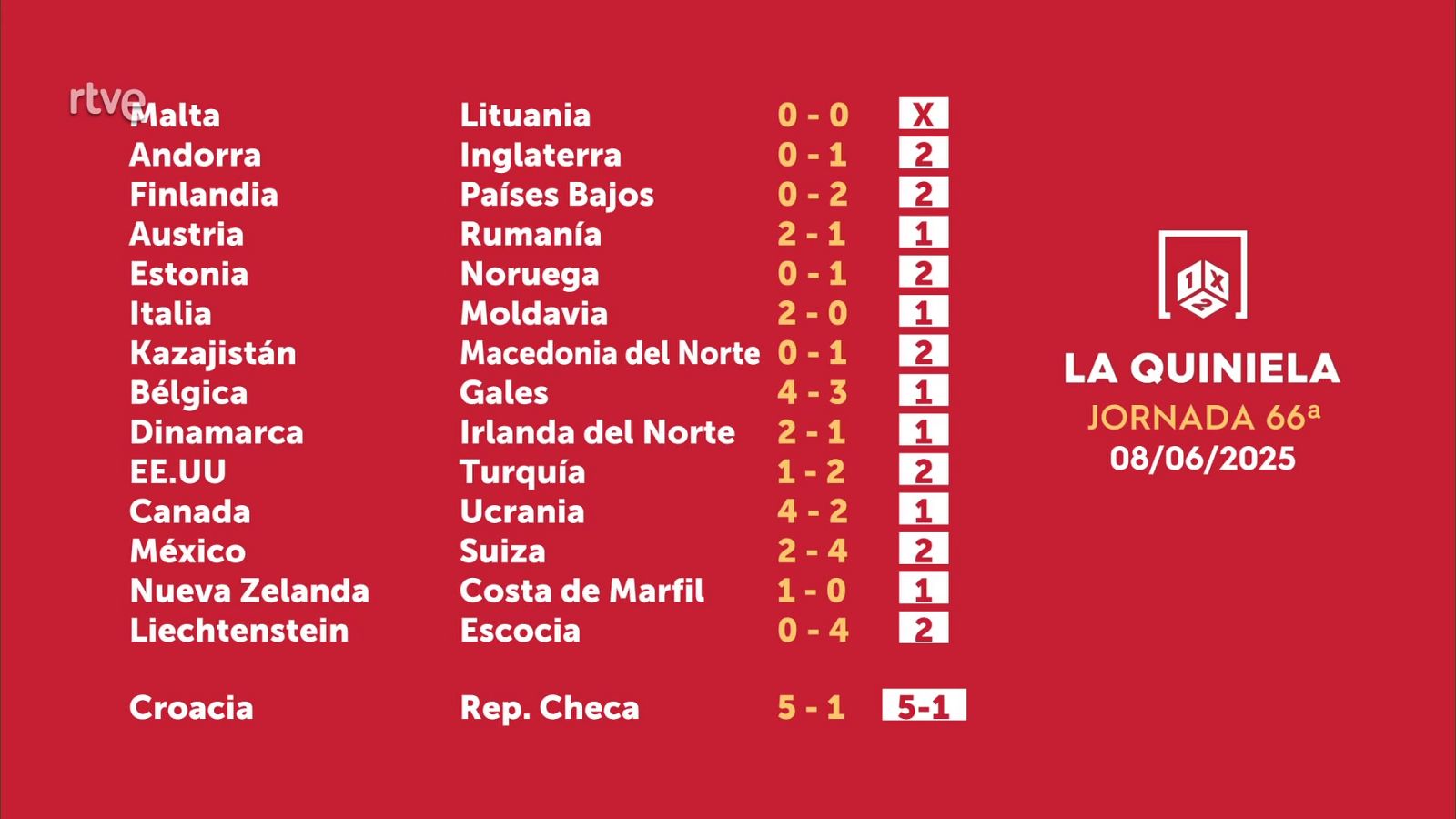 Sorteo de la Quiniela: 10/06/2025 - Jornada 66 - Loterías | Ver