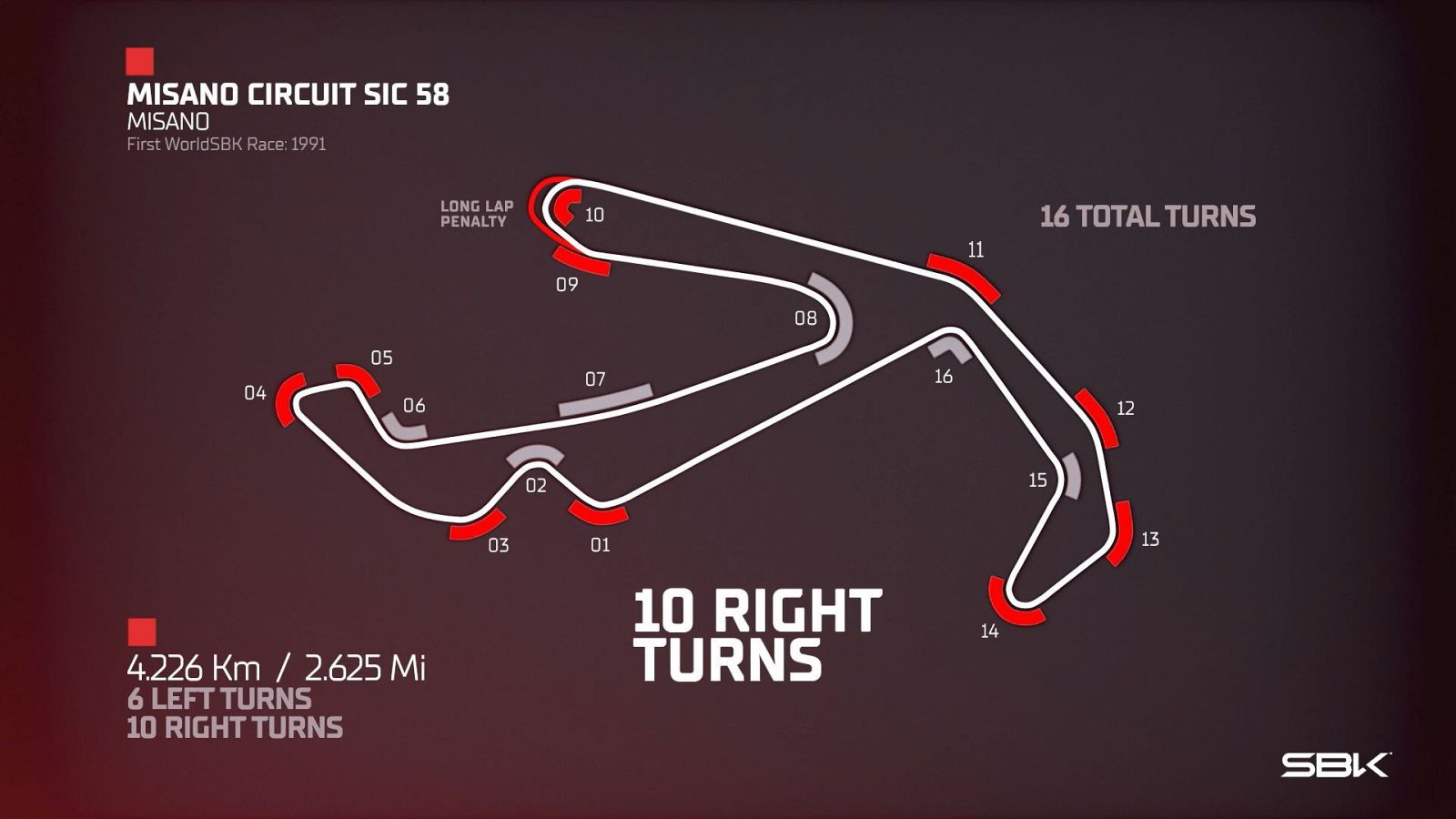 Mundial Superbike: puntos clave de Misano, Ronda de Emilia-Romaña - Mundial de Superbike | Ver