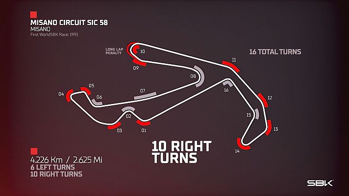 Mundial de Superbike - Mundial de Superbike: puntos clave del Circuito Marco Simoncelli de Misano, Ronda de Emilia-Romaña