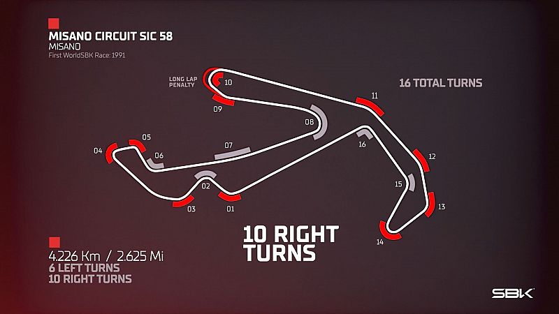 Mundial Superbike: puntos clave de Misano, Ronda de Emilia-Romaa - Mundial de Superbike | Ver