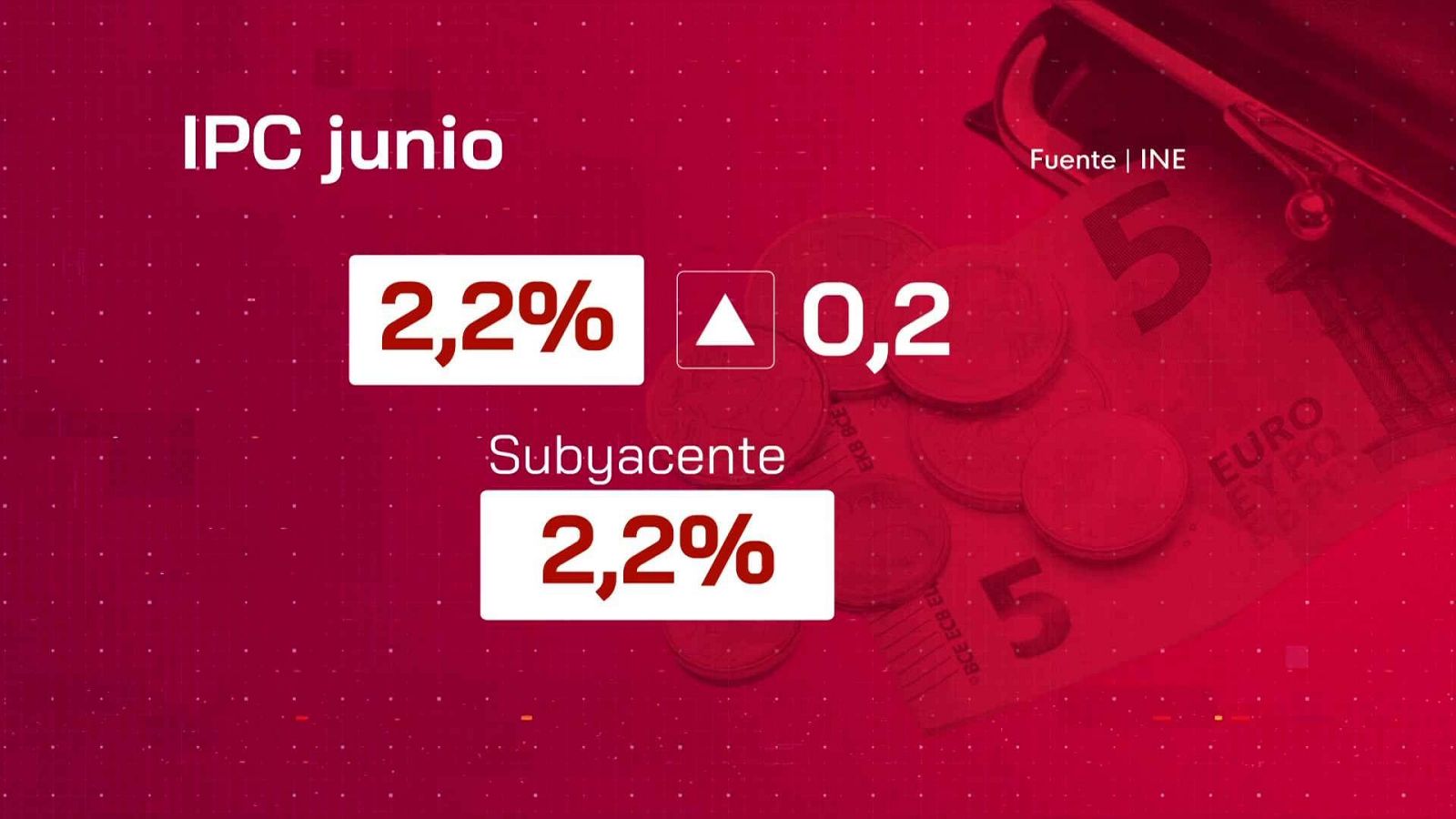 Informativo 24 horas - 14h - 27/06/25 - Informativo 24h | Ver