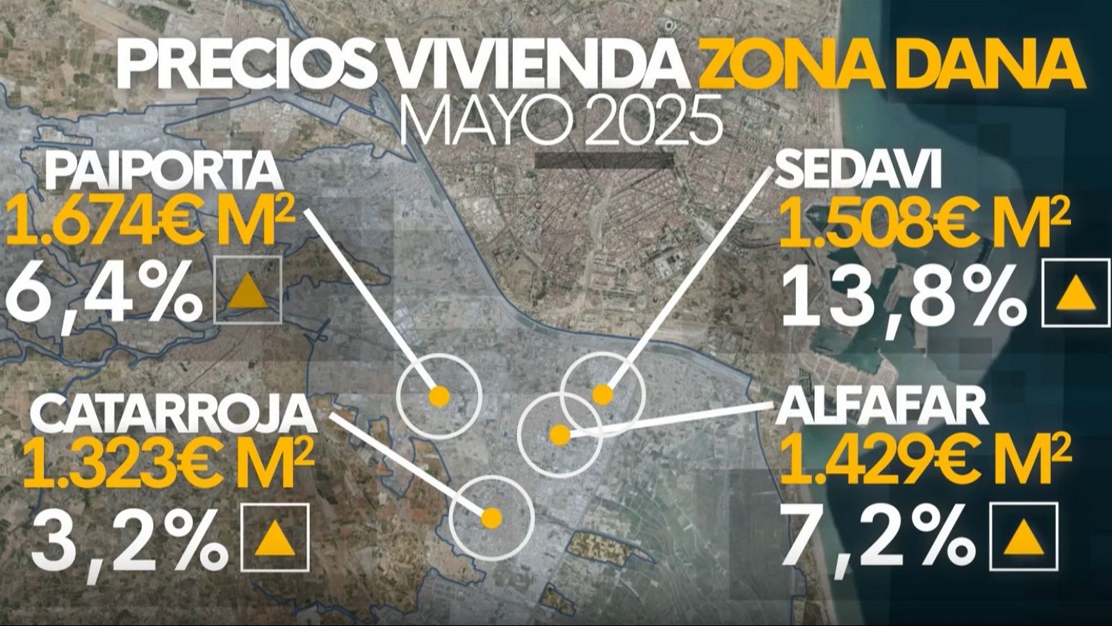 Los precios de las viviendas afectadas por la dana se multiplican | Ver