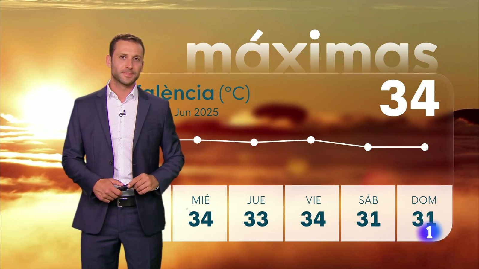 El tiempo en la Comunitat Valenciana 30/06/25 | Ver