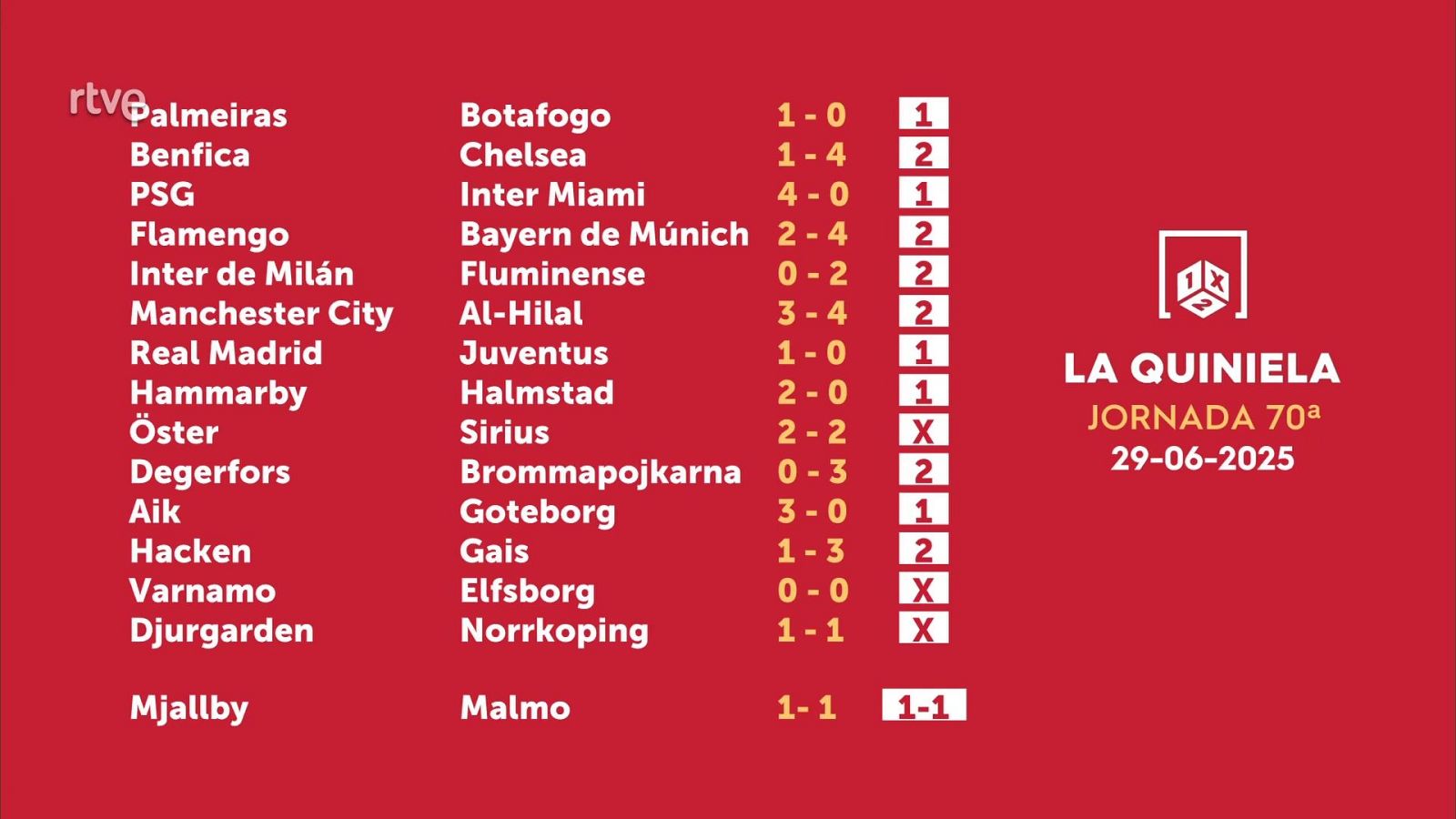Sorteo de la Quiniela: 02/07/2025 - Jornada 70 - Loterías | Ver