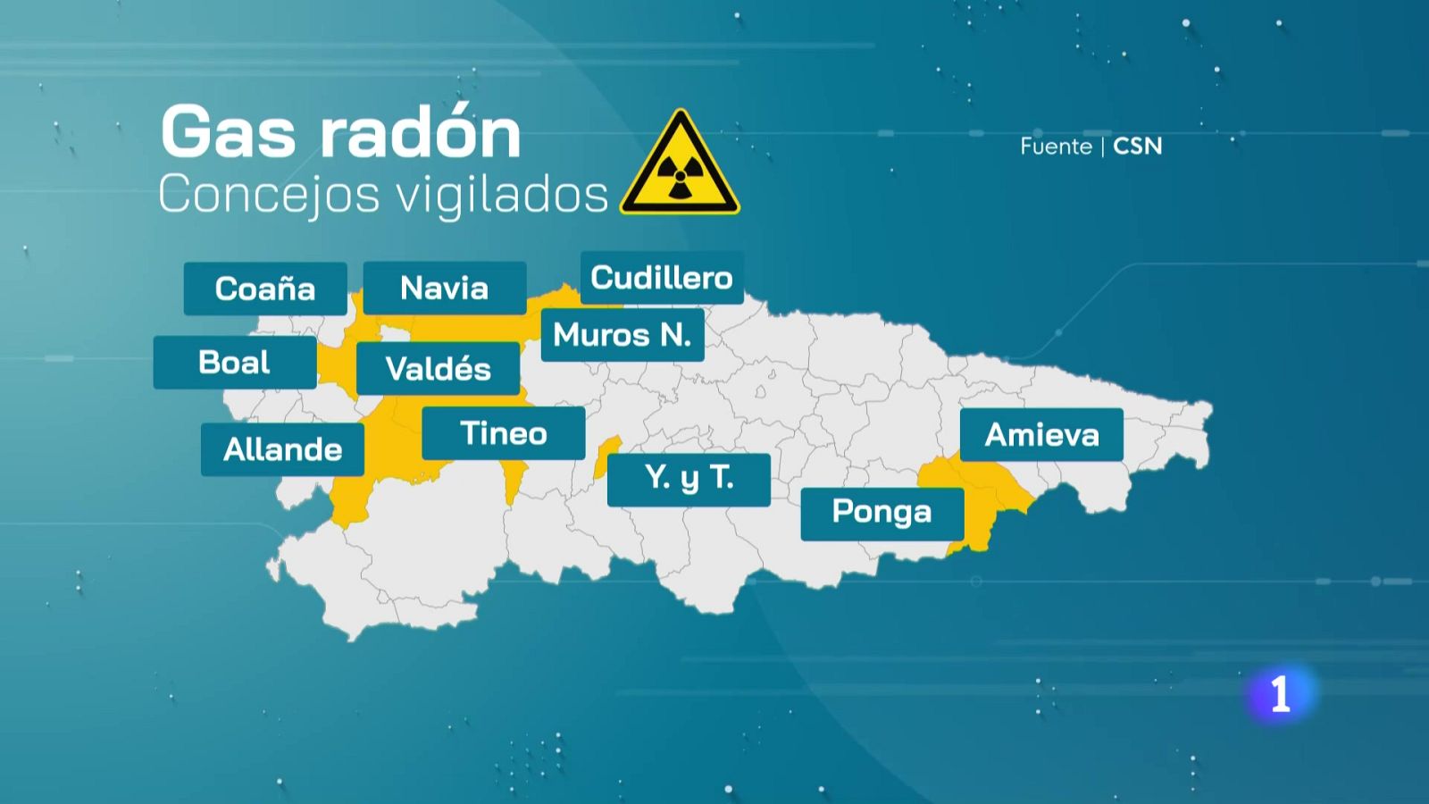 Asturias en 2' - 08/07/25 | Ver