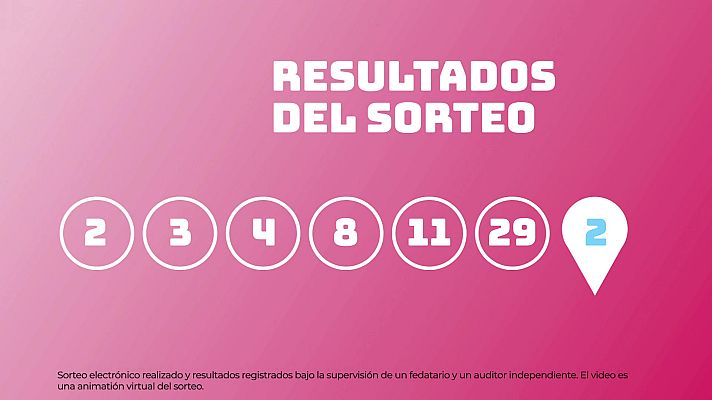 SELAE - Sorteo de EuroDreams del 10/07/2025
