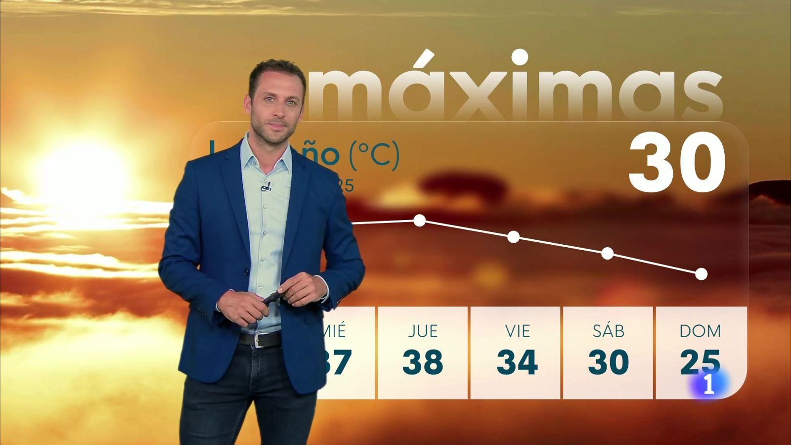 El tiempo en la rioja - 14-07-2025 - Ver ahora | Ver