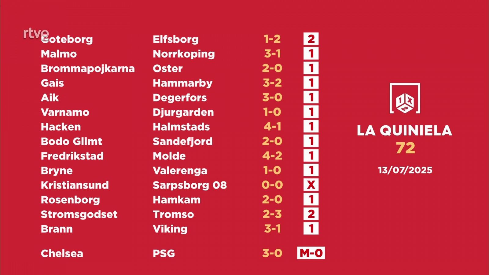Sorteo de la Quiniela: 14/07/2025 - Jornada 72 - Loterías | Ver