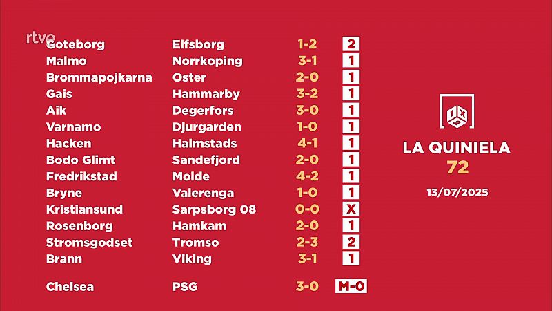 Sorteo de la Quiniela: 14/07/2025 - Jornada 72 - Loterías | Ver