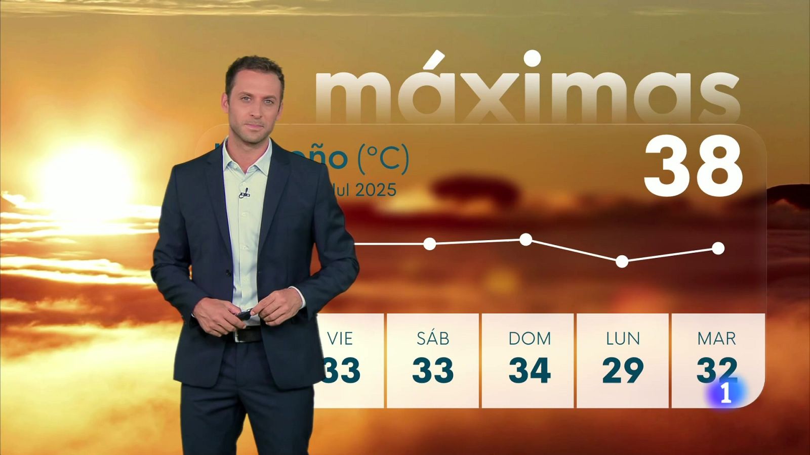 El tiempo en la rioja - 16-07-2025 - Ver ahora | Ver