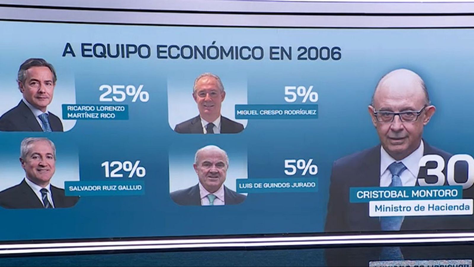 Las puertas giratorias del caso Montoro | Ver