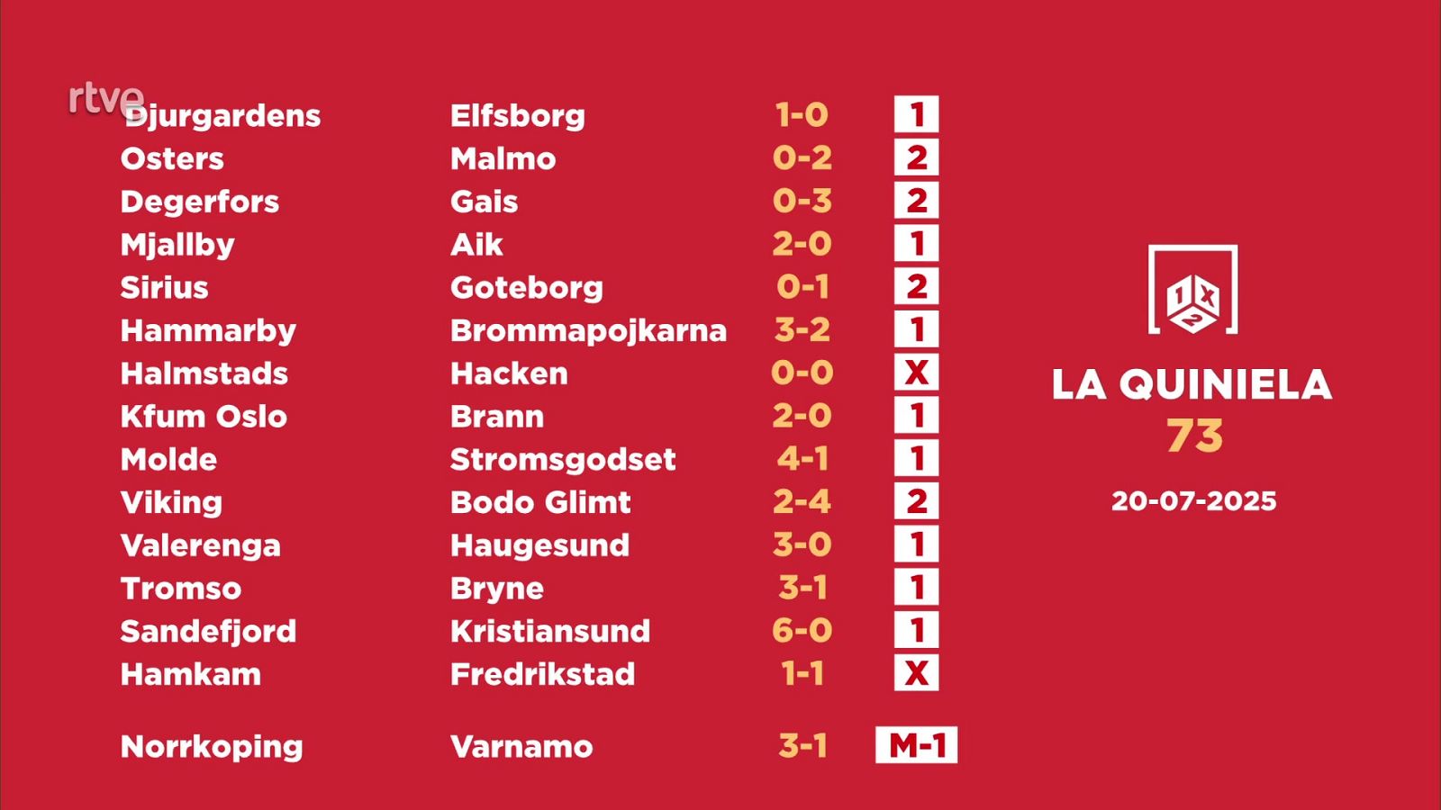 Sorteo de la Quiniela: 22/07/2025 - Jornada 73 - Loterías | Ver