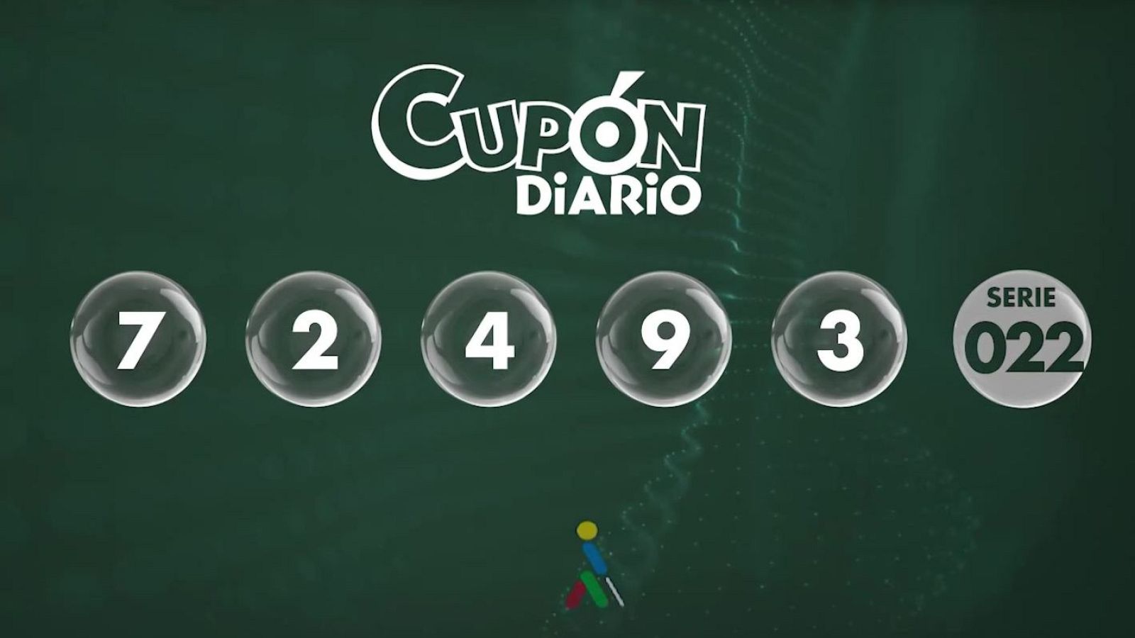 Sorteo ONCE - 28/07/25 - Sorteos ONCE | Ver