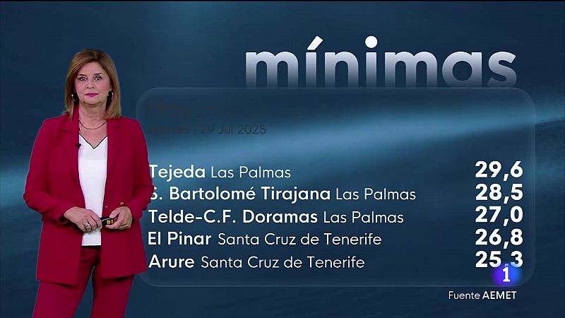 El tiempo en Canarias - 29/07/2025 | Ver