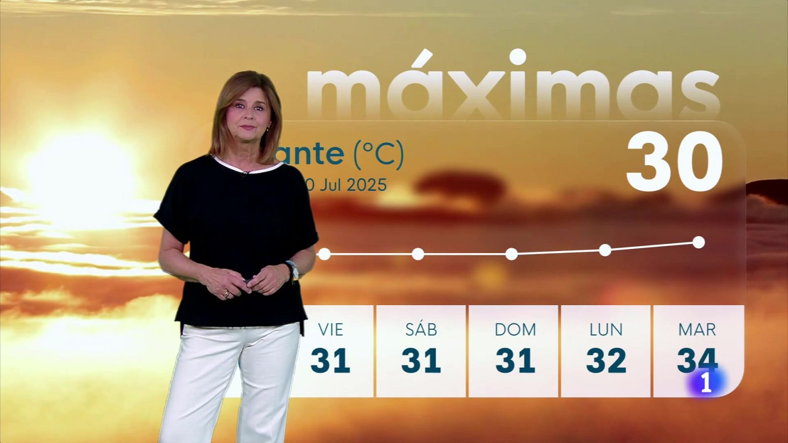 El Tiempo en la Comunitat Valenciana - 30/07/2025 | Ver