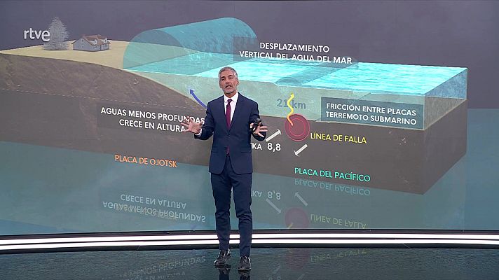 El tiempo - Así se forma un tsunami a partir de un terremoto en el fondo marino