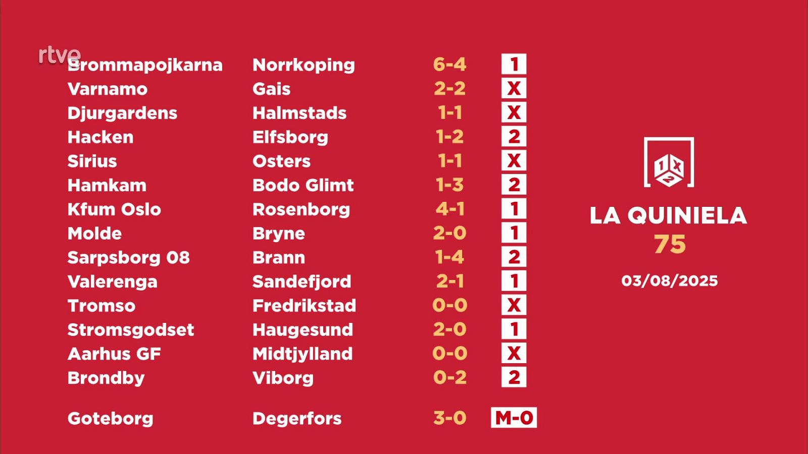 Sorteo de la Quiniela del 05/08/2025 - Jornada 75 - Loterías | Ver