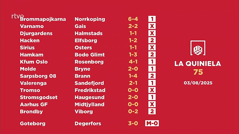 Sorteo de la Quiniela del 05/08/2025 - Jornada 75 - Loteras | Ver