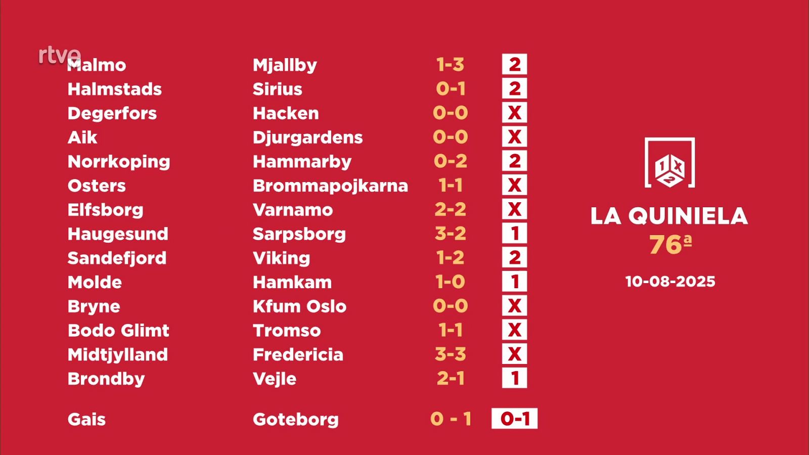 Sorteo de la Quiniela: 12/08/2025 - Jornada 76 - Loterías | Ver