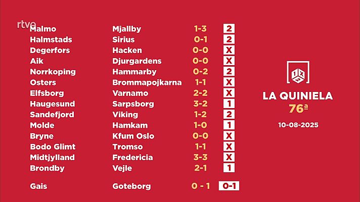 Loterías - Sorteo de la Quiniela del 12/08/2025 - Jornada 76
