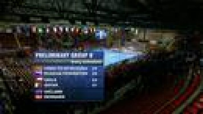 Mundiales de Balonmano - Grupo B: Islandia - Dinamarca