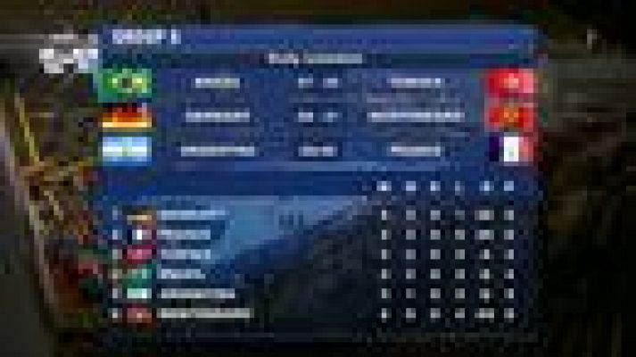 Mundiales de Balonmano - Grupo A: Argentina - Francia