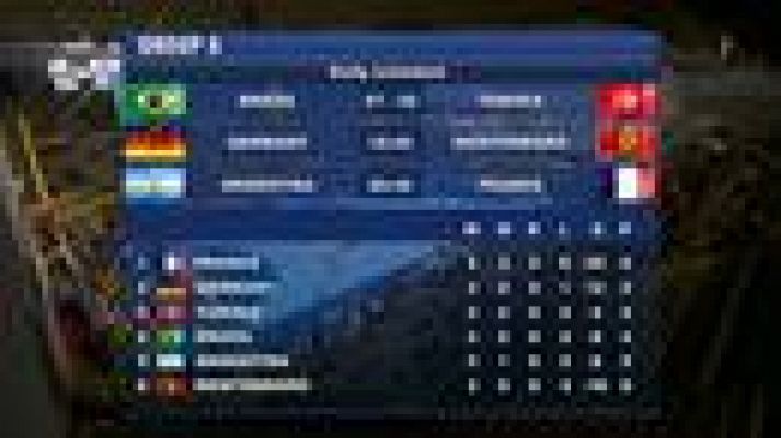 Mundiales de Balonmano - Grupo A: Alemania - Montenegro