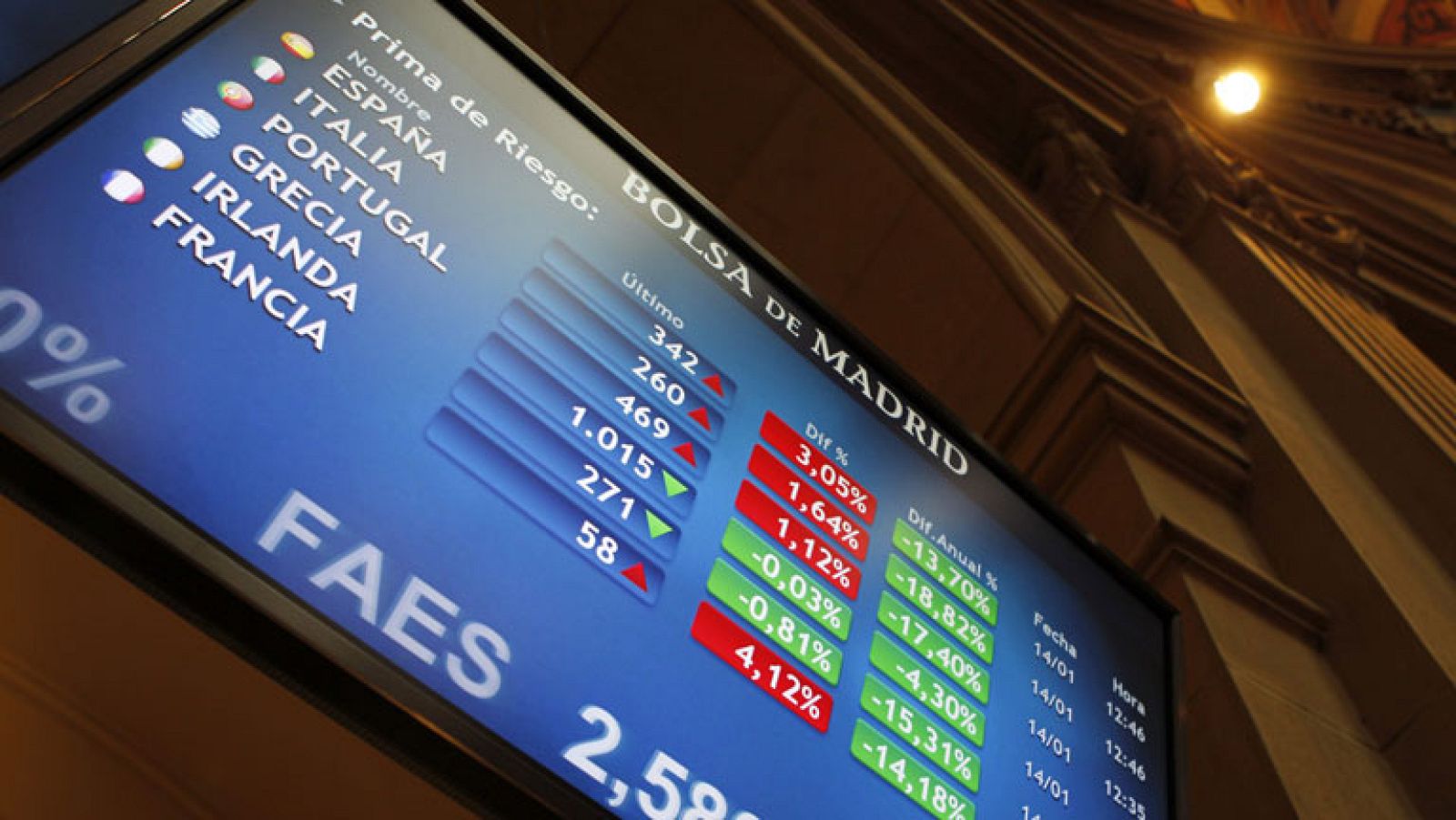 El Ibex-35 cae un 0,7% en la semana y la prima de riesgo se mantiene en el entorno de los 350 puntos | Ver