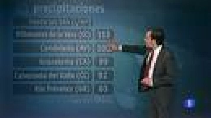 El tiempo - Precipitaciones y viento fuerte