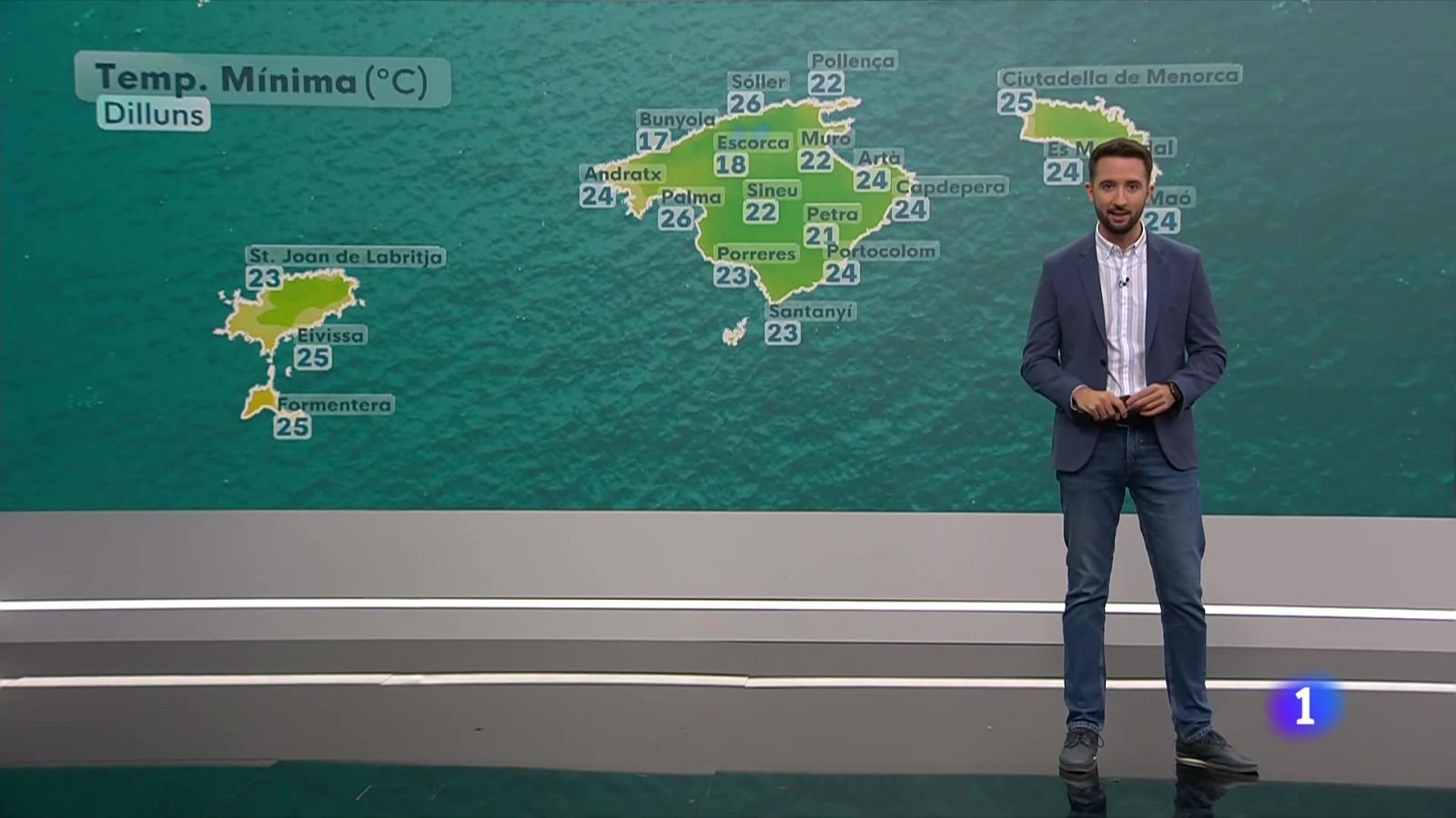 El temps a les Illes Balears - 01/09/25 | Ver