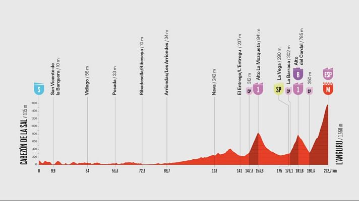 Telediario Matinal - La Vuelta llega al temido L'Angliru