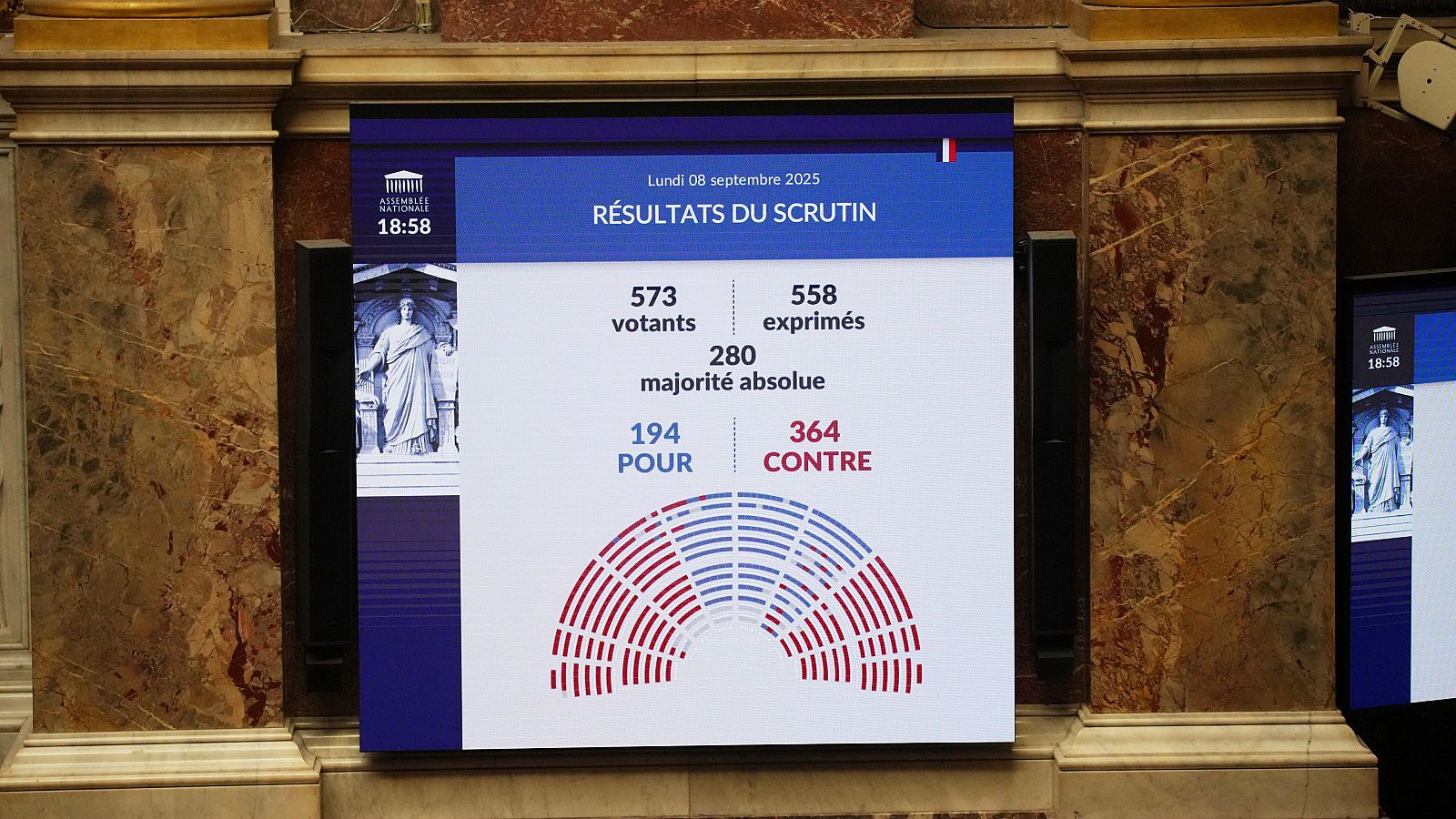 El primer minisro francés pierde la moción de confianza - Informativo 24h | Ver