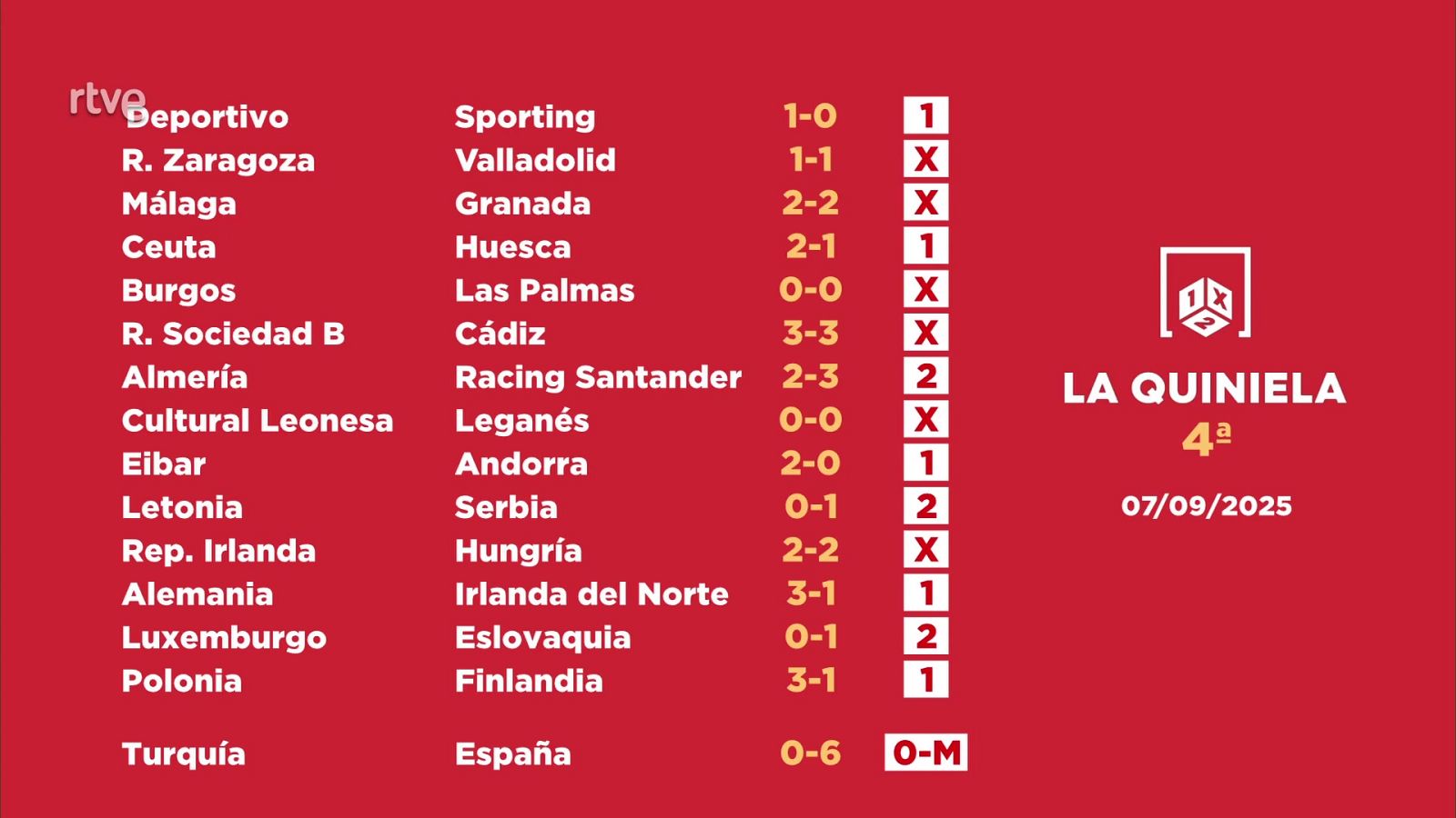 Sorteo de la Quiniela: 09/09/2025 - Jornada 4 - Loterías | Ver