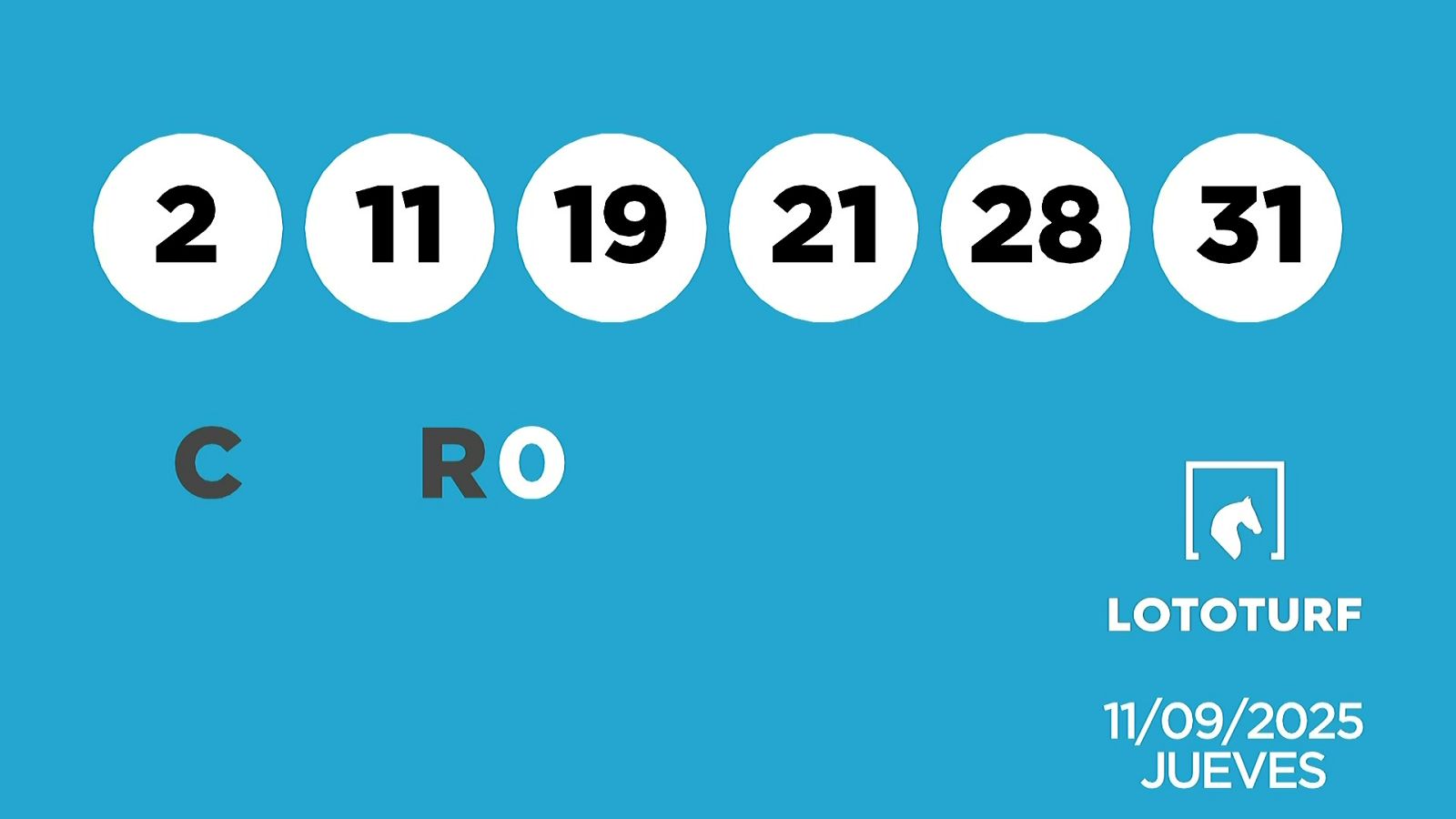 Sorteo de la Lotería Lototurf del 11/09/2025 - Ver ahora