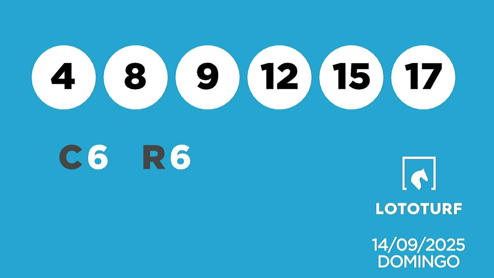 Sorteo de la Lotería Lototurf del 14/09/2025 - Ver ahora