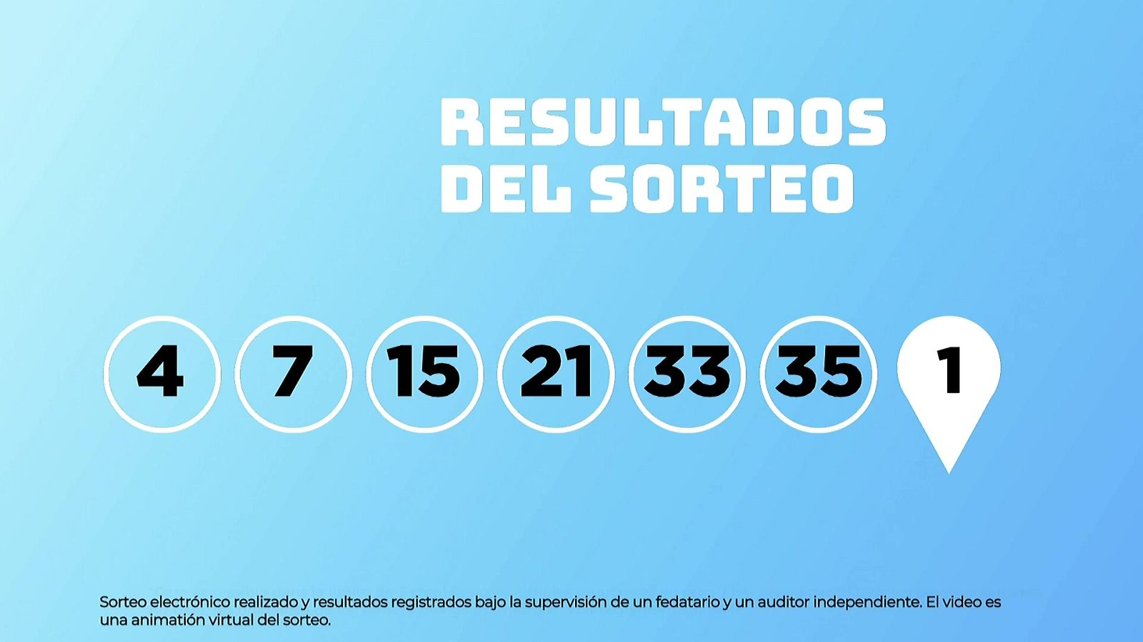 Sorteo de la Lotería EuroDreams del 15/09/2025 - Ver ahora