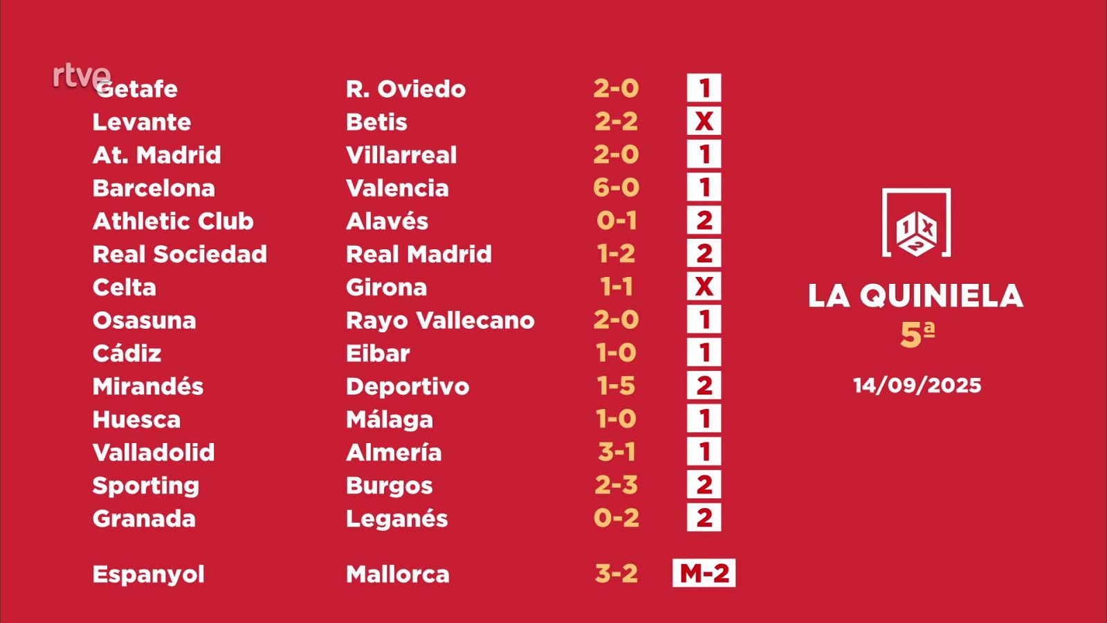 Sorteo de la Quiniela: 16/09/2025 - Jornada 5 - Loterías | Ver