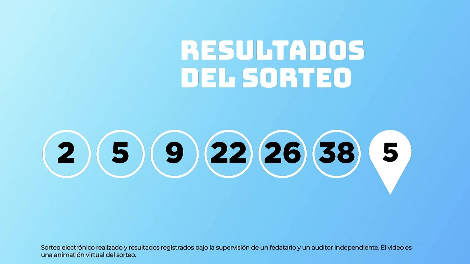 Sorteo de la Lotería EuroDreams del 22/09/2025 - Ver ahora