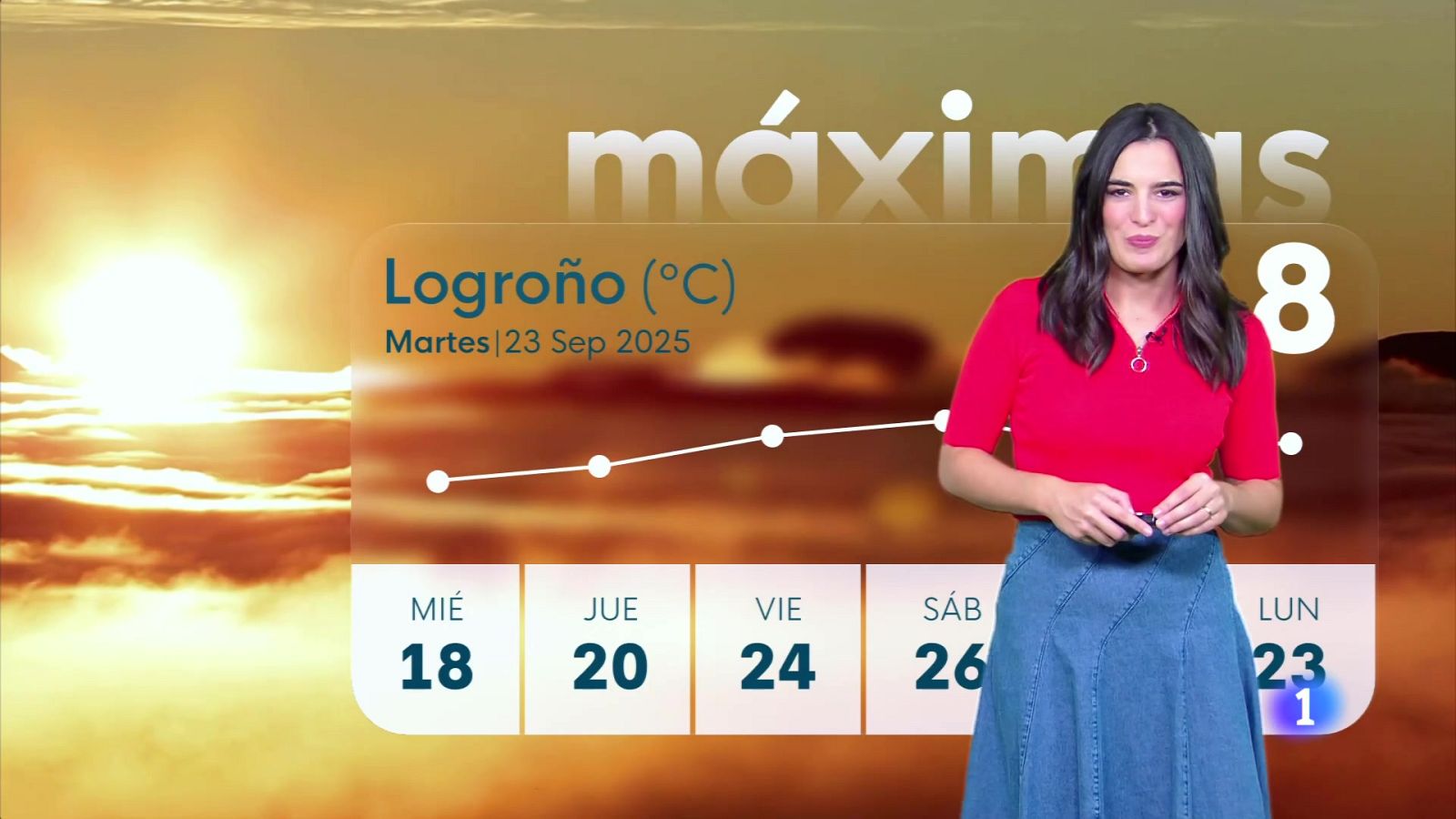 El tiempo en la rioja - 23-09-2025 | Ver